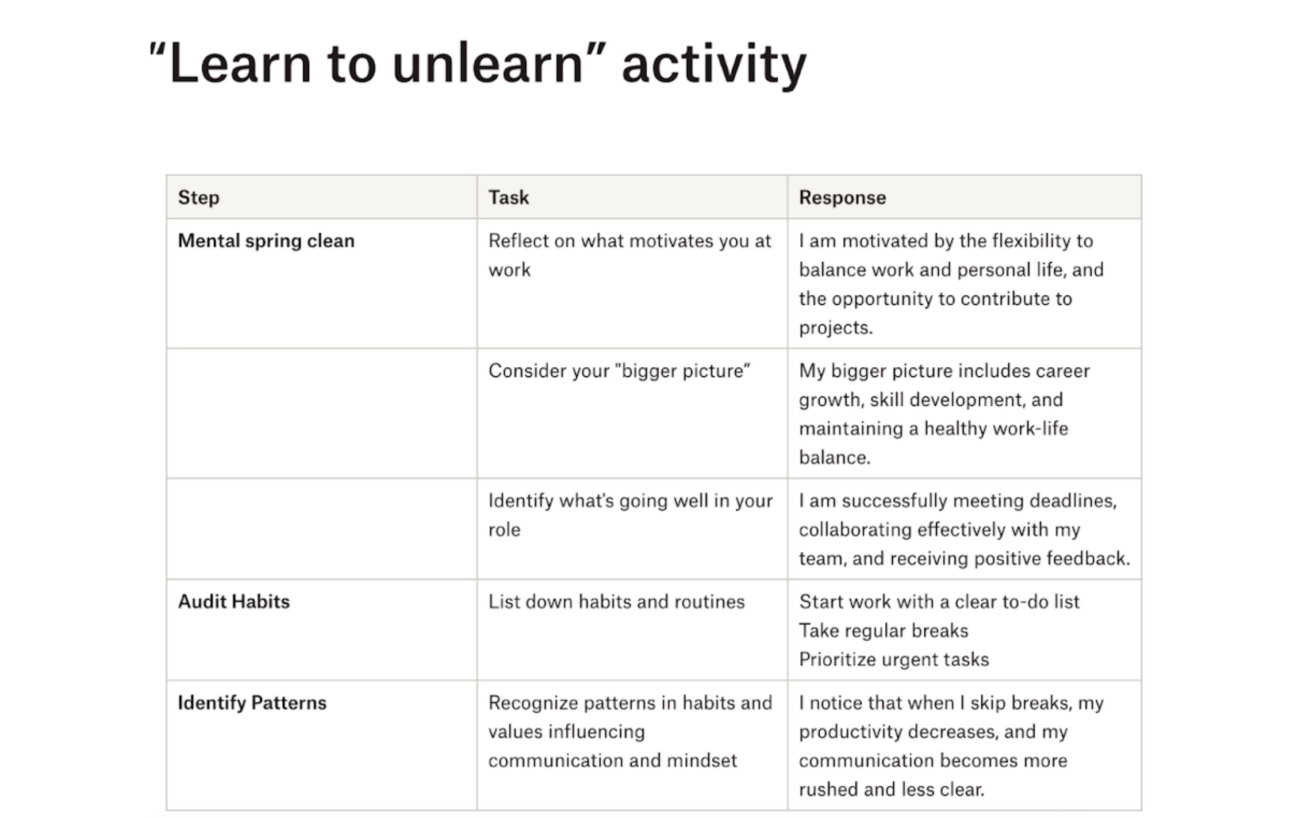 Learn to unlearn activity table